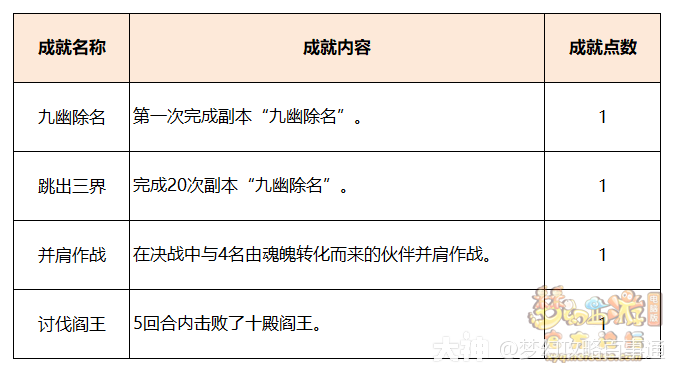 九幽除名相关成就